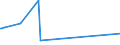 KN 67030000 /Exporte /Einheit = Preise (Euro/Tonne) /Partnerland: Weissrussland /Meldeland: Eur27_2020 /67030000:Menschenhaare, Gleichgerichtet, GedÃ¼nnt, Gebleicht Oder in Anderer Weise Zugerichtet Sowie Wolle, Tierhaare und Andere Spinnstoffe, FÃ¼r die Herstellung von PerÃ¼cken und Ã¤hnl. Waren Zugerichtet (Ausg. NatÃ¼rliche ZÃ¶pfe aus Menschenhaar, Roh, Auch Gewaschen und Entfettet, Jedoch Sonst Unbearbeitet)