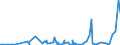 KN 67030000 /Exporte /Einheit = Preise (Euro/Tonne) /Partnerland: Russland /Meldeland: Eur27_2020 /67030000:Menschenhaare, Gleichgerichtet, GedÃ¼nnt, Gebleicht Oder in Anderer Weise Zugerichtet Sowie Wolle, Tierhaare und Andere Spinnstoffe, FÃ¼r die Herstellung von PerÃ¼cken und Ã¤hnl. Waren Zugerichtet (Ausg. NatÃ¼rliche ZÃ¶pfe aus Menschenhaar, Roh, Auch Gewaschen und Entfettet, Jedoch Sonst Unbearbeitet)