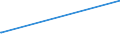 KN 67030000 /Exporte /Einheit = Preise (Euro/Tonne) /Partnerland: Georgien /Meldeland: Europäische Union /67030000:Menschenhaare, Gleichgerichtet, GedÃ¼nnt, Gebleicht Oder in Anderer Weise Zugerichtet Sowie Wolle, Tierhaare und Andere Spinnstoffe, FÃ¼r die Herstellung von PerÃ¼cken und Ã¤hnl. Waren Zugerichtet (Ausg. NatÃ¼rliche ZÃ¶pfe aus Menschenhaar, Roh, Auch Gewaschen und Entfettet, Jedoch Sonst Unbearbeitet)