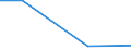 KN 67030000 /Exporte /Einheit = Preise (Euro/Tonne) /Partnerland: Armenien /Meldeland: Europäische Union /67030000:Menschenhaare, Gleichgerichtet, GedÃ¼nnt, Gebleicht Oder in Anderer Weise Zugerichtet Sowie Wolle, Tierhaare und Andere Spinnstoffe, FÃ¼r die Herstellung von PerÃ¼cken und Ã¤hnl. Waren Zugerichtet (Ausg. NatÃ¼rliche ZÃ¶pfe aus Menschenhaar, Roh, Auch Gewaschen und Entfettet, Jedoch Sonst Unbearbeitet)