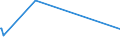 KN 67030000 /Exporte /Einheit = Preise (Euro/Tonne) /Partnerland: Aserbaidschan /Meldeland: Europäische Union /67030000:Menschenhaare, Gleichgerichtet, GedÃ¼nnt, Gebleicht Oder in Anderer Weise Zugerichtet Sowie Wolle, Tierhaare und Andere Spinnstoffe, FÃ¼r die Herstellung von PerÃ¼cken und Ã¤hnl. Waren Zugerichtet (Ausg. NatÃ¼rliche ZÃ¶pfe aus Menschenhaar, Roh, Auch Gewaschen und Entfettet, Jedoch Sonst Unbearbeitet)
