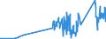 KN 67030000 /Exporte /Einheit = Preise (Euro/Tonne) /Partnerland: Kroatien /Meldeland: Eur27_2020 /67030000:Menschenhaare, Gleichgerichtet, GedÃ¼nnt, Gebleicht Oder in Anderer Weise Zugerichtet Sowie Wolle, Tierhaare und Andere Spinnstoffe, FÃ¼r die Herstellung von PerÃ¼cken und Ã¤hnl. Waren Zugerichtet (Ausg. NatÃ¼rliche ZÃ¶pfe aus Menschenhaar, Roh, Auch Gewaschen und Entfettet, Jedoch Sonst Unbearbeitet)