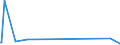 KN 67030000 /Exporte /Einheit = Preise (Euro/Tonne) /Partnerland: Montenegro /Meldeland: Eur27_2020 /67030000:Menschenhaare, Gleichgerichtet, GedÃ¼nnt, Gebleicht Oder in Anderer Weise Zugerichtet Sowie Wolle, Tierhaare und Andere Spinnstoffe, FÃ¼r die Herstellung von PerÃ¼cken und Ã¤hnl. Waren Zugerichtet (Ausg. NatÃ¼rliche ZÃ¶pfe aus Menschenhaar, Roh, Auch Gewaschen und Entfettet, Jedoch Sonst Unbearbeitet)