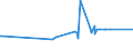 KN 67030000 /Exporte /Einheit = Preise (Euro/Tonne) /Partnerland: Serbien /Meldeland: Eur27_2020 /67030000:Menschenhaare, Gleichgerichtet, GedÃ¼nnt, Gebleicht Oder in Anderer Weise Zugerichtet Sowie Wolle, Tierhaare und Andere Spinnstoffe, FÃ¼r die Herstellung von PerÃ¼cken und Ã¤hnl. Waren Zugerichtet (Ausg. NatÃ¼rliche ZÃ¶pfe aus Menschenhaar, Roh, Auch Gewaschen und Entfettet, Jedoch Sonst Unbearbeitet)