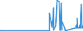KN 67030000 /Exporte /Einheit = Preise (Euro/Tonne) /Partnerland: Marokko /Meldeland: Eur27_2020 /67030000:Menschenhaare, Gleichgerichtet, GedÃ¼nnt, Gebleicht Oder in Anderer Weise Zugerichtet Sowie Wolle, Tierhaare und Andere Spinnstoffe, FÃ¼r die Herstellung von PerÃ¼cken und Ã¤hnl. Waren Zugerichtet (Ausg. NatÃ¼rliche ZÃ¶pfe aus Menschenhaar, Roh, Auch Gewaschen und Entfettet, Jedoch Sonst Unbearbeitet)