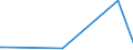 KN 67030000 /Exporte /Einheit = Preise (Euro/Tonne) /Partnerland: Algerien /Meldeland: Europäische Union /67030000:Menschenhaare, Gleichgerichtet, GedÃ¼nnt, Gebleicht Oder in Anderer Weise Zugerichtet Sowie Wolle, Tierhaare und Andere Spinnstoffe, FÃ¼r die Herstellung von PerÃ¼cken und Ã¤hnl. Waren Zugerichtet (Ausg. NatÃ¼rliche ZÃ¶pfe aus Menschenhaar, Roh, Auch Gewaschen und Entfettet, Jedoch Sonst Unbearbeitet)