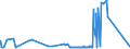 KN 67030000 /Exporte /Einheit = Preise (Euro/Tonne) /Partnerland: Tunesien /Meldeland: Eur27_2020 /67030000:Menschenhaare, Gleichgerichtet, GedÃ¼nnt, Gebleicht Oder in Anderer Weise Zugerichtet Sowie Wolle, Tierhaare und Andere Spinnstoffe, FÃ¼r die Herstellung von PerÃ¼cken und Ã¤hnl. Waren Zugerichtet (Ausg. NatÃ¼rliche ZÃ¶pfe aus Menschenhaar, Roh, Auch Gewaschen und Entfettet, Jedoch Sonst Unbearbeitet)