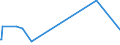 KN 67030000 /Exporte /Einheit = Preise (Euro/Tonne) /Partnerland: Aegypten /Meldeland: Europäische Union /67030000:Menschenhaare, Gleichgerichtet, GedÃ¼nnt, Gebleicht Oder in Anderer Weise Zugerichtet Sowie Wolle, Tierhaare und Andere Spinnstoffe, FÃ¼r die Herstellung von PerÃ¼cken und Ã¤hnl. Waren Zugerichtet (Ausg. NatÃ¼rliche ZÃ¶pfe aus Menschenhaar, Roh, Auch Gewaschen und Entfettet, Jedoch Sonst Unbearbeitet)
