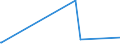 KN 67030000 /Exporte /Einheit = Preise (Euro/Tonne) /Partnerland: Mali /Meldeland: Europäische Union /67030000:Menschenhaare, Gleichgerichtet, GedÃ¼nnt, Gebleicht Oder in Anderer Weise Zugerichtet Sowie Wolle, Tierhaare und Andere Spinnstoffe, FÃ¼r die Herstellung von PerÃ¼cken und Ã¤hnl. Waren Zugerichtet (Ausg. NatÃ¼rliche ZÃ¶pfe aus Menschenhaar, Roh, Auch Gewaschen und Entfettet, Jedoch Sonst Unbearbeitet)