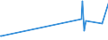 KN 67030000 /Exporte /Einheit = Preise (Euro/Tonne) /Partnerland: Sierra Leone /Meldeland: Europäische Union /67030000:Menschenhaare, Gleichgerichtet, GedÃ¼nnt, Gebleicht Oder in Anderer Weise Zugerichtet Sowie Wolle, Tierhaare und Andere Spinnstoffe, FÃ¼r die Herstellung von PerÃ¼cken und Ã¤hnl. Waren Zugerichtet (Ausg. NatÃ¼rliche ZÃ¶pfe aus Menschenhaar, Roh, Auch Gewaschen und Entfettet, Jedoch Sonst Unbearbeitet)