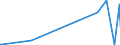 KN 67030000 /Exporte /Einheit = Preise (Euro/Tonne) /Partnerland: Kamerun /Meldeland: Europäische Union /67030000:Menschenhaare, Gleichgerichtet, GedÃ¼nnt, Gebleicht Oder in Anderer Weise Zugerichtet Sowie Wolle, Tierhaare und Andere Spinnstoffe, FÃ¼r die Herstellung von PerÃ¼cken und Ã¤hnl. Waren Zugerichtet (Ausg. NatÃ¼rliche ZÃ¶pfe aus Menschenhaar, Roh, Auch Gewaschen und Entfettet, Jedoch Sonst Unbearbeitet)