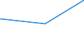 KN 67030000 /Exporte /Einheit = Preise (Euro/Tonne) /Partnerland: Gabun /Meldeland: Europäische Union /67030000:Menschenhaare, Gleichgerichtet, GedÃ¼nnt, Gebleicht Oder in Anderer Weise Zugerichtet Sowie Wolle, Tierhaare und Andere Spinnstoffe, FÃ¼r die Herstellung von PerÃ¼cken und Ã¤hnl. Waren Zugerichtet (Ausg. NatÃ¼rliche ZÃ¶pfe aus Menschenhaar, Roh, Auch Gewaschen und Entfettet, Jedoch Sonst Unbearbeitet)