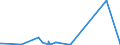 KN 67030000 /Exporte /Einheit = Preise (Euro/Tonne) /Partnerland: Kongo /Meldeland: Europäische Union /67030000:Menschenhaare, Gleichgerichtet, GedÃ¼nnt, Gebleicht Oder in Anderer Weise Zugerichtet Sowie Wolle, Tierhaare und Andere Spinnstoffe, FÃ¼r die Herstellung von PerÃ¼cken und Ã¤hnl. Waren Zugerichtet (Ausg. NatÃ¼rliche ZÃ¶pfe aus Menschenhaar, Roh, Auch Gewaschen und Entfettet, Jedoch Sonst Unbearbeitet)