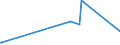 KN 67030000 /Exporte /Einheit = Preise (Euro/Tonne) /Partnerland: Tansania /Meldeland: Europäische Union /67030000:Menschenhaare, Gleichgerichtet, GedÃ¼nnt, Gebleicht Oder in Anderer Weise Zugerichtet Sowie Wolle, Tierhaare und Andere Spinnstoffe, FÃ¼r die Herstellung von PerÃ¼cken und Ã¤hnl. Waren Zugerichtet (Ausg. NatÃ¼rliche ZÃ¶pfe aus Menschenhaar, Roh, Auch Gewaschen und Entfettet, Jedoch Sonst Unbearbeitet)
