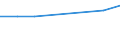KN 67030000 /Exporte /Einheit = Preise (Euro/Tonne) /Partnerland: Reunion /Meldeland: Eur27 /67030000:Menschenhaare, Gleichgerichtet, GedÃ¼nnt, Gebleicht Oder in Anderer Weise Zugerichtet Sowie Wolle, Tierhaare und Andere Spinnstoffe, FÃ¼r die Herstellung von PerÃ¼cken und Ã¤hnl. Waren Zugerichtet (Ausg. NatÃ¼rliche ZÃ¶pfe aus Menschenhaar, Roh, Auch Gewaschen und Entfettet, Jedoch Sonst Unbearbeitet)