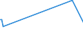 KN 67030000 /Exporte /Einheit = Preise (Euro/Tonne) /Partnerland: Sambia /Meldeland: Europäische Union /67030000:Menschenhaare, Gleichgerichtet, GedÃ¼nnt, Gebleicht Oder in Anderer Weise Zugerichtet Sowie Wolle, Tierhaare und Andere Spinnstoffe, FÃ¼r die Herstellung von PerÃ¼cken und Ã¤hnl. Waren Zugerichtet (Ausg. NatÃ¼rliche ZÃ¶pfe aus Menschenhaar, Roh, Auch Gewaschen und Entfettet, Jedoch Sonst Unbearbeitet)