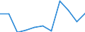 KN 6703 /Exporte /Einheit = Preise (Euro/Tonne) /Partnerland: Belgien/Luxemburg /Meldeland: Eur27 /6703:Menschenhaare, Gleichgerichtet, GedÃ¼nnt, Gebleicht Oder in Anderer Weise Zugerichtet Sowie Wolle, Tierhaare und Andere Spinnstoffe, FÃ¼r die Herstellung von PerÃ¼cken und Ã¤hnl. Waren Zugerichtet (Ausg. NatÃ¼rliche ZÃ¶pfe aus Menschenhaar, Roh, Auch Gewaschen und Entfettet, Jedoch Sonst Unbearbeitet)