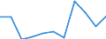 KN 6703 /Exporte /Einheit = Preise (Euro/Tonne) /Partnerland: Belgien/Luxemburg /Meldeland: Eur27 /6703:Menschenhaare, Gleichgerichtet, Gedünnt, Gebleicht Oder in Anderer Weise Zugerichtet Sowie Wolle, Tierhaare und Andere Spinnstoffe, für die Herstellung von Perücken und ähnl. Waren Zugerichtet (Ausg. Natürliche Zöpfe aus Menschenhaar, Roh, Auch Gewaschen und Entfettet, Jedoch Sonst Unbearbeitet)