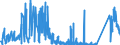 KN 6703 /Exporte /Einheit = Preise (Euro/Tonne) /Partnerland: Italien /Meldeland: Eur27_2020 /6703:Menschenhaare, Gleichgerichtet, Gedünnt, Gebleicht Oder in Anderer Weise Zugerichtet Sowie Wolle, Tierhaare und Andere Spinnstoffe, für die Herstellung von Perücken und ähnl. Waren Zugerichtet (Ausg. Natürliche Zöpfe aus Menschenhaar, Roh, Auch Gewaschen und Entfettet, Jedoch Sonst Unbearbeitet)