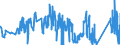 KN 6703 /Exporte /Einheit = Preise (Euro/Tonne) /Partnerland: Ver.koenigreich /Meldeland: Eur27_2020 /6703:Menschenhaare, Gleichgerichtet, Gedünnt, Gebleicht Oder in Anderer Weise Zugerichtet Sowie Wolle, Tierhaare und Andere Spinnstoffe, für die Herstellung von Perücken und ähnl. Waren Zugerichtet (Ausg. Natürliche Zöpfe aus Menschenhaar, Roh, Auch Gewaschen und Entfettet, Jedoch Sonst Unbearbeitet)