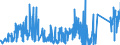KN 6703 /Exporte /Einheit = Preise (Euro/Tonne) /Partnerland: Spanien /Meldeland: Eur27_2020 /6703:Menschenhaare, Gleichgerichtet, GedÃ¼nnt, Gebleicht Oder in Anderer Weise Zugerichtet Sowie Wolle, Tierhaare und Andere Spinnstoffe, FÃ¼r die Herstellung von PerÃ¼cken und Ã¤hnl. Waren Zugerichtet (Ausg. NatÃ¼rliche ZÃ¶pfe aus Menschenhaar, Roh, Auch Gewaschen und Entfettet, Jedoch Sonst Unbearbeitet)