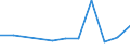 KN 6703 /Exporte /Einheit = Preise (Euro/Tonne) /Partnerland: Ver.koenigreich(Nordirland) /Meldeland: Eur27_2020 /6703:Menschenhaare, Gleichgerichtet, GedÃ¼nnt, Gebleicht Oder in Anderer Weise Zugerichtet Sowie Wolle, Tierhaare und Andere Spinnstoffe, FÃ¼r die Herstellung von PerÃ¼cken und Ã¤hnl. Waren Zugerichtet (Ausg. NatÃ¼rliche ZÃ¶pfe aus Menschenhaar, Roh, Auch Gewaschen und Entfettet, Jedoch Sonst Unbearbeitet)