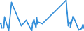 KN 6703 /Exporte /Einheit = Preise (Euro/Tonne) /Partnerland: Melilla /Meldeland: Eur27_2020 /6703:Menschenhaare, Gleichgerichtet, GedÃ¼nnt, Gebleicht Oder in Anderer Weise Zugerichtet Sowie Wolle, Tierhaare und Andere Spinnstoffe, FÃ¼r die Herstellung von PerÃ¼cken und Ã¤hnl. Waren Zugerichtet (Ausg. NatÃ¼rliche ZÃ¶pfe aus Menschenhaar, Roh, Auch Gewaschen und Entfettet, Jedoch Sonst Unbearbeitet)