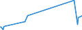 KN 6703 /Exporte /Einheit = Preise (Euro/Tonne) /Partnerland: San Marino /Meldeland: Eur27_2020 /6703:Menschenhaare, Gleichgerichtet, GedÃ¼nnt, Gebleicht Oder in Anderer Weise Zugerichtet Sowie Wolle, Tierhaare und Andere Spinnstoffe, FÃ¼r die Herstellung von PerÃ¼cken und Ã¤hnl. Waren Zugerichtet (Ausg. NatÃ¼rliche ZÃ¶pfe aus Menschenhaar, Roh, Auch Gewaschen und Entfettet, Jedoch Sonst Unbearbeitet)