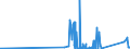 KN 6703 /Exporte /Einheit = Preise (Euro/Tonne) /Partnerland: Litauen /Meldeland: Eur27_2020 /6703:Menschenhaare, Gleichgerichtet, GedÃ¼nnt, Gebleicht Oder in Anderer Weise Zugerichtet Sowie Wolle, Tierhaare und Andere Spinnstoffe, FÃ¼r die Herstellung von PerÃ¼cken und Ã¤hnl. Waren Zugerichtet (Ausg. NatÃ¼rliche ZÃ¶pfe aus Menschenhaar, Roh, Auch Gewaschen und Entfettet, Jedoch Sonst Unbearbeitet)