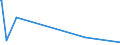 KN 6703 /Exporte /Einheit = Preise (Euro/Tonne) /Partnerland: Moldau /Meldeland: Eur27_2020 /6703:Menschenhaare, Gleichgerichtet, GedÃ¼nnt, Gebleicht Oder in Anderer Weise Zugerichtet Sowie Wolle, Tierhaare und Andere Spinnstoffe, FÃ¼r die Herstellung von PerÃ¼cken und Ã¤hnl. Waren Zugerichtet (Ausg. NatÃ¼rliche ZÃ¶pfe aus Menschenhaar, Roh, Auch Gewaschen und Entfettet, Jedoch Sonst Unbearbeitet)