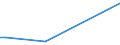 KN 6703 /Exporte /Einheit = Preise (Euro/Tonne) /Partnerland: Burkina Faso /Meldeland: Europäische Union /6703:Menschenhaare, Gleichgerichtet, GedÃ¼nnt, Gebleicht Oder in Anderer Weise Zugerichtet Sowie Wolle, Tierhaare und Andere Spinnstoffe, FÃ¼r die Herstellung von PerÃ¼cken und Ã¤hnl. Waren Zugerichtet (Ausg. NatÃ¼rliche ZÃ¶pfe aus Menschenhaar, Roh, Auch Gewaschen und Entfettet, Jedoch Sonst Unbearbeitet)