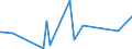KN 6703 /Exporte /Einheit = Preise (Euro/Tonne) /Partnerland: Senegal /Meldeland: Eur27_2020 /6703:Menschenhaare, Gleichgerichtet, GedÃ¼nnt, Gebleicht Oder in Anderer Weise Zugerichtet Sowie Wolle, Tierhaare und Andere Spinnstoffe, FÃ¼r die Herstellung von PerÃ¼cken und Ã¤hnl. Waren Zugerichtet (Ausg. NatÃ¼rliche ZÃ¶pfe aus Menschenhaar, Roh, Auch Gewaschen und Entfettet, Jedoch Sonst Unbearbeitet)