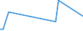 KN 6703 /Exporte /Einheit = Preise (Euro/Tonne) /Partnerland: Elfenbeink. /Meldeland: Eur27_2020 /6703:Menschenhaare, Gleichgerichtet, GedÃ¼nnt, Gebleicht Oder in Anderer Weise Zugerichtet Sowie Wolle, Tierhaare und Andere Spinnstoffe, FÃ¼r die Herstellung von PerÃ¼cken und Ã¤hnl. Waren Zugerichtet (Ausg. NatÃ¼rliche ZÃ¶pfe aus Menschenhaar, Roh, Auch Gewaschen und Entfettet, Jedoch Sonst Unbearbeitet)