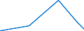 KN 6703 /Exporte /Einheit = Preise (Euro/Tonne) /Partnerland: Ghana /Meldeland: Eur25 /6703:Menschenhaare, Gleichgerichtet, GedÃ¼nnt, Gebleicht Oder in Anderer Weise Zugerichtet Sowie Wolle, Tierhaare und Andere Spinnstoffe, FÃ¼r die Herstellung von PerÃ¼cken und Ã¤hnl. Waren Zugerichtet (Ausg. NatÃ¼rliche ZÃ¶pfe aus Menschenhaar, Roh, Auch Gewaschen und Entfettet, Jedoch Sonst Unbearbeitet)