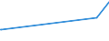 KN 6703 /Exporte /Einheit = Preise (Euro/Tonne) /Partnerland: Benin /Meldeland: Europäische Union /6703:Menschenhaare, Gleichgerichtet, GedÃ¼nnt, Gebleicht Oder in Anderer Weise Zugerichtet Sowie Wolle, Tierhaare und Andere Spinnstoffe, FÃ¼r die Herstellung von PerÃ¼cken und Ã¤hnl. Waren Zugerichtet (Ausg. NatÃ¼rliche ZÃ¶pfe aus Menschenhaar, Roh, Auch Gewaschen und Entfettet, Jedoch Sonst Unbearbeitet)