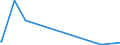 KN 6703 /Exporte /Einheit = Preise (Euro/Tonne) /Partnerland: Dem. Rep. Kongo /Meldeland: Eur27_2020 /6703:Menschenhaare, Gleichgerichtet, GedÃ¼nnt, Gebleicht Oder in Anderer Weise Zugerichtet Sowie Wolle, Tierhaare und Andere Spinnstoffe, FÃ¼r die Herstellung von PerÃ¼cken und Ã¤hnl. Waren Zugerichtet (Ausg. NatÃ¼rliche ZÃ¶pfe aus Menschenhaar, Roh, Auch Gewaschen und Entfettet, Jedoch Sonst Unbearbeitet)