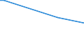KN 6703 /Exporte /Einheit = Preise (Euro/Tonne) /Partnerland: Aethiopien /Meldeland: Europäische Union /6703:Menschenhaare, Gleichgerichtet, GedÃ¼nnt, Gebleicht Oder in Anderer Weise Zugerichtet Sowie Wolle, Tierhaare und Andere Spinnstoffe, FÃ¼r die Herstellung von PerÃ¼cken und Ã¤hnl. Waren Zugerichtet (Ausg. NatÃ¼rliche ZÃ¶pfe aus Menschenhaar, Roh, Auch Gewaschen und Entfettet, Jedoch Sonst Unbearbeitet)