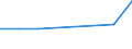 KN 6703 /Exporte /Einheit = Preise (Euro/Tonne) /Partnerland: Reunion /Meldeland: Eur27 /6703:Menschenhaare, Gleichgerichtet, GedÃ¼nnt, Gebleicht Oder in Anderer Weise Zugerichtet Sowie Wolle, Tierhaare und Andere Spinnstoffe, FÃ¼r die Herstellung von PerÃ¼cken und Ã¤hnl. Waren Zugerichtet (Ausg. NatÃ¼rliche ZÃ¶pfe aus Menschenhaar, Roh, Auch Gewaschen und Entfettet, Jedoch Sonst Unbearbeitet)