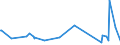 CN 67041100 /Exports /Unit = Prices (Euro/ton) /Partner: Andorra /Reporter: Eur27_2020 /67041100:Complete Wigs of Synthetic Textile Materials
