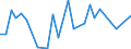 CN 67041100 /Exports /Unit = Prices (Euro/ton) /Partner: Kyrghistan /Reporter: Eur27_2020 /67041100:Complete Wigs of Synthetic Textile Materials
