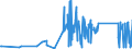 CN 67041100 /Exports /Unit = Prices (Euro/ton) /Partner: Bosnia-herz. /Reporter: Eur27_2020 /67041100:Complete Wigs of Synthetic Textile Materials
