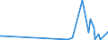 CN 67041100 /Exports /Unit = Prices (Euro/ton) /Partner: Tunisia /Reporter: Eur27_2020 /67041100:Complete Wigs of Synthetic Textile Materials
