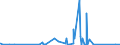 CN 67041100 /Exports /Unit = Prices (Euro/ton) /Partner: Nigeria /Reporter: Eur27_2020 /67041100:Complete Wigs of Synthetic Textile Materials