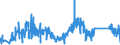 KN 67041900 /Exporte /Einheit = Preise (Euro/Tonne) /Partnerland: Irland /Meldeland: Eur27_2020 /67041900:BÃ¤rte, Augenbrauen, Augenwimpern, Locken und Dergl., aus Synthetischen Spinnstoffen (Ausg. VollstÃ¤ndige PerÃ¼cken)