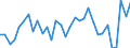 KN 67041900 /Exporte /Einheit = Preise (Euro/Tonne) /Partnerland: Ver.koenigreich(Ohne Nordirland) /Meldeland: Eur27_2020 /67041900:BÃ¤rte, Augenbrauen, Augenwimpern, Locken und Dergl., aus Synthetischen Spinnstoffen (Ausg. VollstÃ¤ndige PerÃ¼cken)