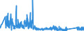 KN 67041900 /Exporte /Einheit = Preise (Euro/Tonne) /Partnerland: Belgien /Meldeland: Eur27_2020 /67041900:BÃ¤rte, Augenbrauen, Augenwimpern, Locken und Dergl., aus Synthetischen Spinnstoffen (Ausg. VollstÃ¤ndige PerÃ¼cken)