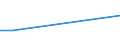 KN 67041900 /Exporte /Einheit = Preise (Euro/Tonne) /Partnerland: San Marino /Meldeland: Eur27_2020 /67041900:BÃ¤rte, Augenbrauen, Augenwimpern, Locken und Dergl., aus Synthetischen Spinnstoffen (Ausg. VollstÃ¤ndige PerÃ¼cken)