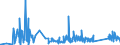 KN 67041900 /Exporte /Einheit = Preise (Euro/Tonne) /Partnerland: Estland /Meldeland: Eur27_2020 /67041900:BÃ¤rte, Augenbrauen, Augenwimpern, Locken und Dergl., aus Synthetischen Spinnstoffen (Ausg. VollstÃ¤ndige PerÃ¼cken)