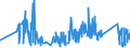KN 67041900 /Exporte /Einheit = Preise (Euro/Tonne) /Partnerland: Lettland /Meldeland: Eur27_2020 /67041900:BÃ¤rte, Augenbrauen, Augenwimpern, Locken und Dergl., aus Synthetischen Spinnstoffen (Ausg. VollstÃ¤ndige PerÃ¼cken)