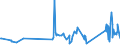 KN 67041900 /Exporte /Einheit = Preise (Euro/Tonne) /Partnerland: Georgien /Meldeland: Eur27_2020 /67041900:BÃ¤rte, Augenbrauen, Augenwimpern, Locken und Dergl., aus Synthetischen Spinnstoffen (Ausg. VollstÃ¤ndige PerÃ¼cken)